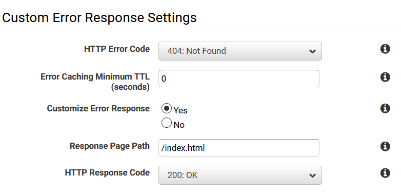 CloudFront error settings